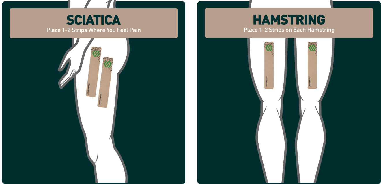 Apply STAMINAPRO Pain Relief Patch on sciatica and hamstring