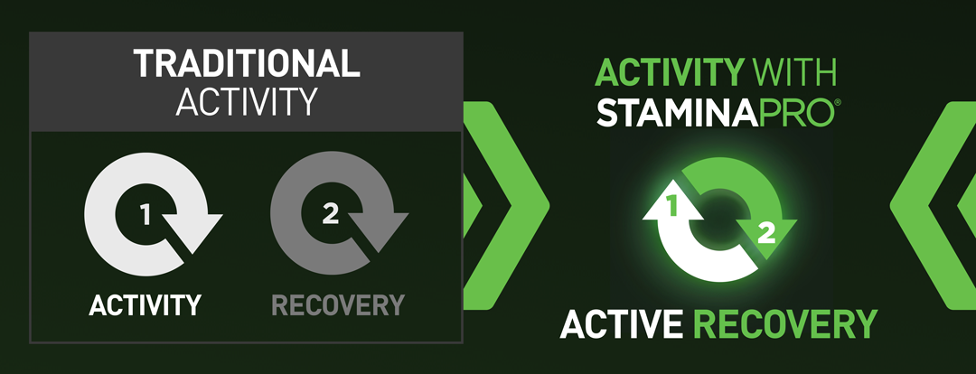 active recovery of staminapro patch graphic